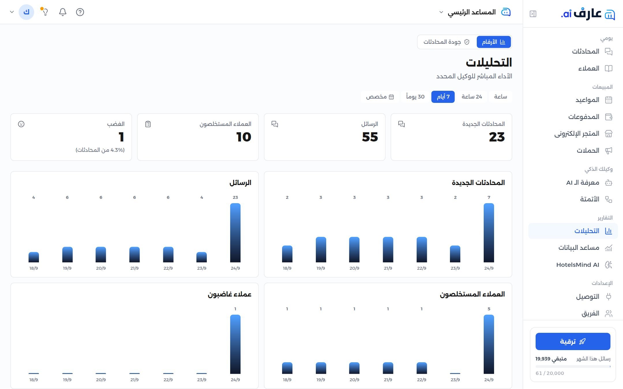 لقطة شاشة من لوحة تحكم aref.ai — التحليلات